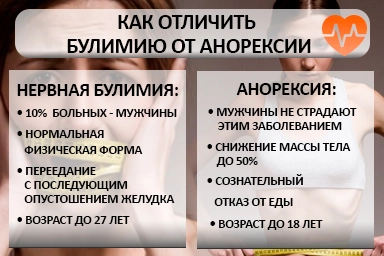 Лечение булимии в Чекмагуше