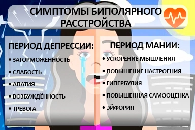 Лечение биполярного расстройства в Чекмагуше