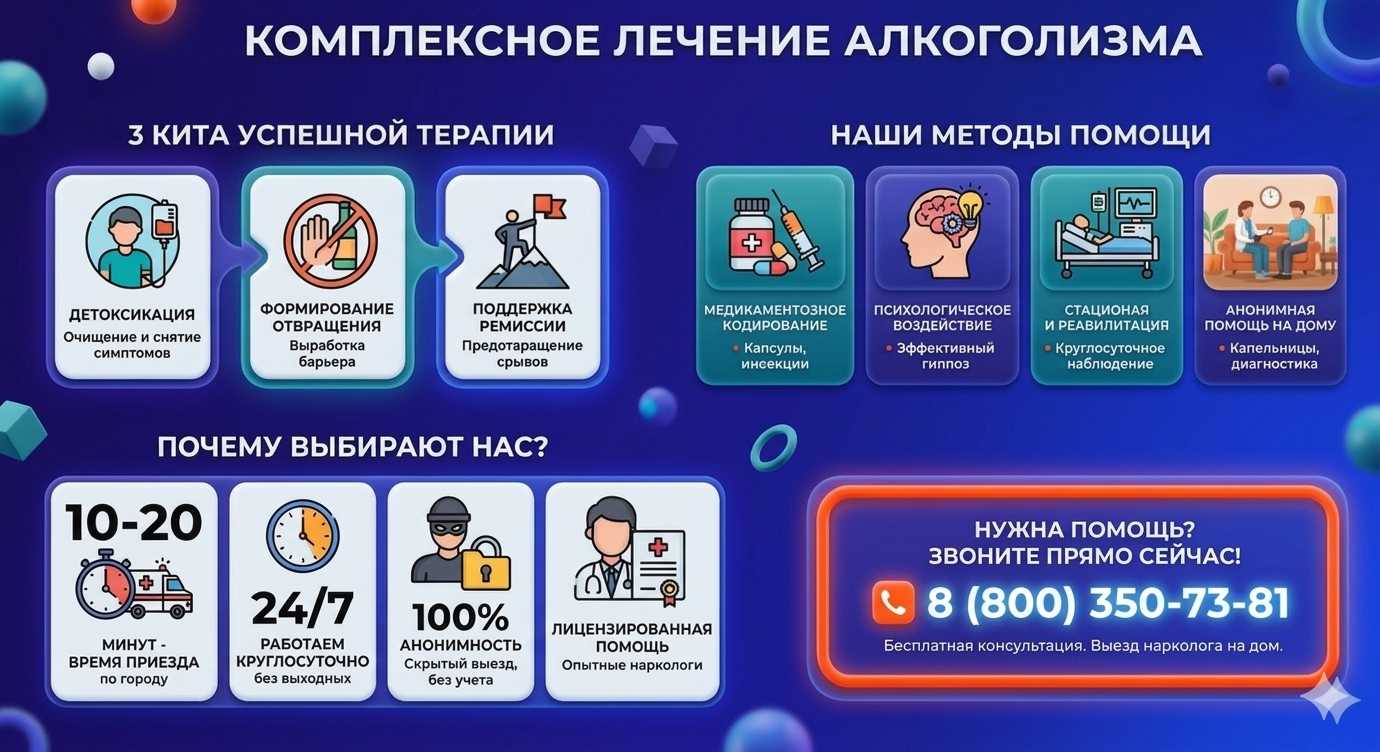 Инфографика о методах лечения алкоголизма в Чекмагуше: детоксикация, кодирование и анонимная помощь на дому от клиники Похмельная служба.